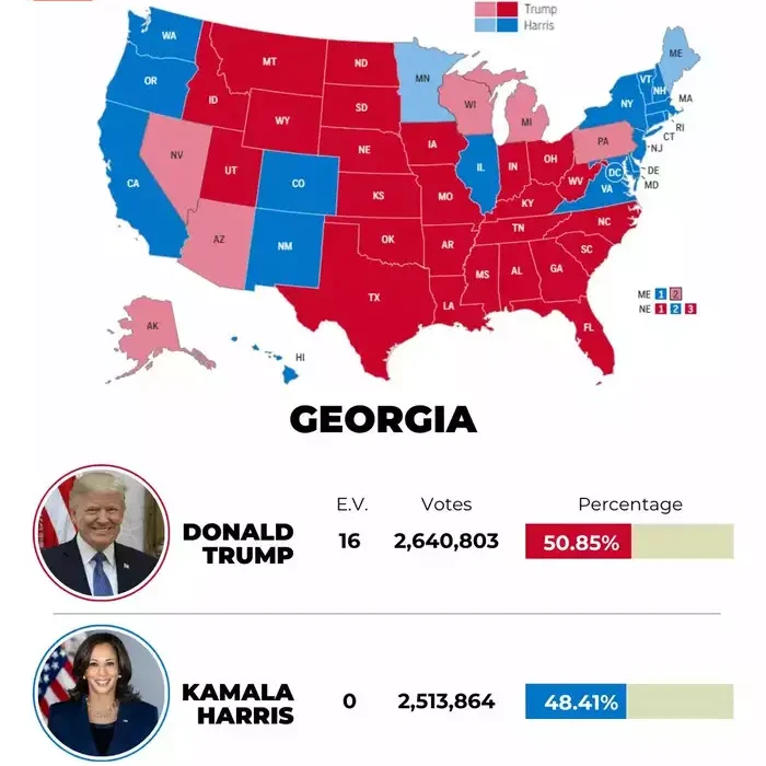 2024 US Election Results Trump Declares 'A Star is Born'